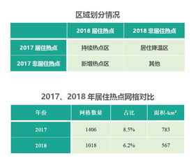 极光大数据 基于城市大数据,数说2018年北京居住热度变迁