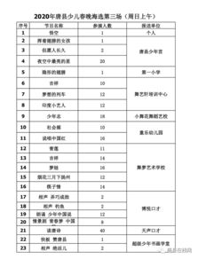 2020唐县第二届少儿春晚海选名单公布