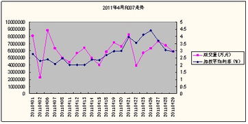 4月债券市场跨市场交易品种 风景独好 