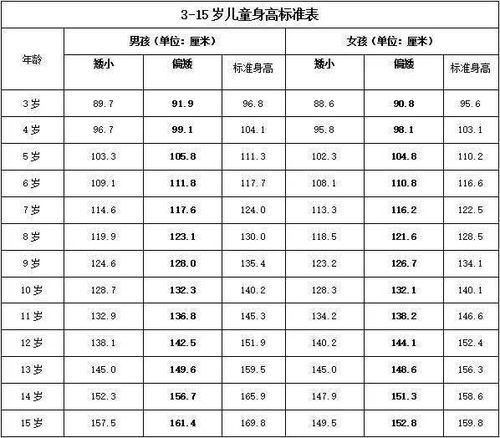 春季生长贴 让您的孩子比别的孩子更高一些