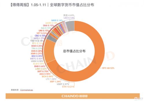 全面解析什么是公链_数字货币公链是什么意思