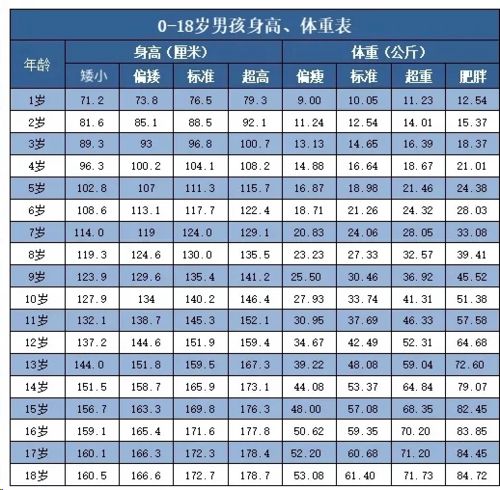 最新身高对照表出炉,中国孩子居东亚第一 来看看你家娃达标了吗