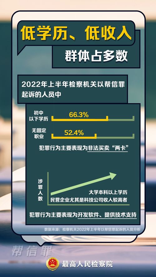 帮信罪 知多少 最高检披露的办案数据中有这些细节