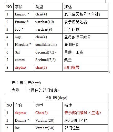 sql怎样建立外键约束 急求 