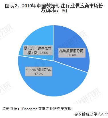 请问大神现在数据标注有前景吗能不能详细介绍一下有几个平台(数据标注现在有几个平台在做)