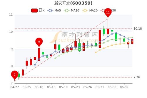 新农开发为什么暴跌？新农开发最新分析讨论社区？新农开发股票原始股价是多少钱？