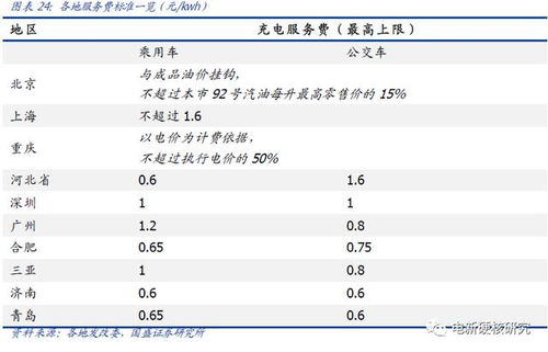 昌平区新能源指标买断价格:最低8万最高20余万