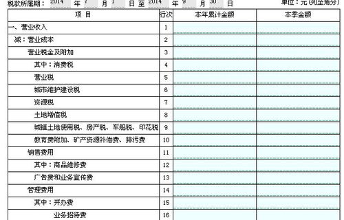 有人能告诉我为什么利润表只反映地税税金而不反映国税税金?有没有好心人能告诉我一下呀?