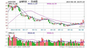 金瑞科技和特斯拉概念有什么关系