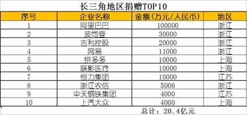 长江三角洲区域的股票有哪些