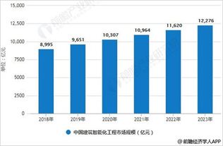 什么行业发展空间大？