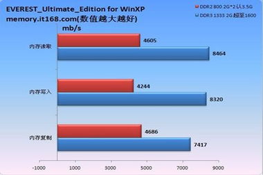 2g内存电脑win7还是win10