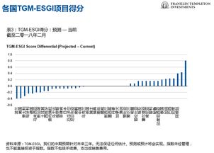 美国投资环境 中的经济因素有哪些