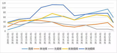 Mysteel解析：DDGS市场行情震荡调整