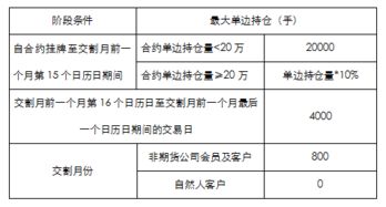 新手，如果期货交易的交割日快到期了，那期货合同会不会很难出手……