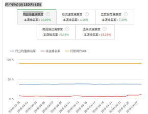 动态评分计算器