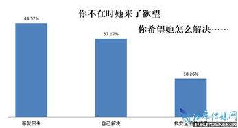 两地分居最佳解决方案(两地分居怎么解决问题)