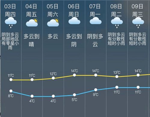 松江明天最低4 周边多地已入冬 临近年底,这些事情赶紧办