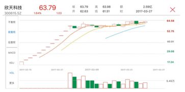 次新股出完10转10高送转后股价会怎么样