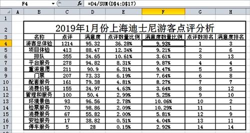 调查问卷数据表格查重的重要性