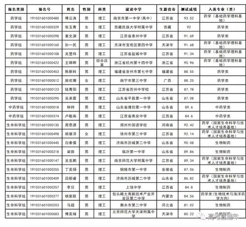 985高考分数线一般是多少(图2)