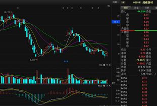 000511稀碳新材哪位高手分析一下，顺便讲一下大盘趋势！