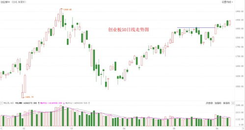 A股票股价10元每股收益增长100%至0.1元，那么该股票的市盈率为多少