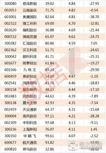 如何寻找中报业绩暴涨的