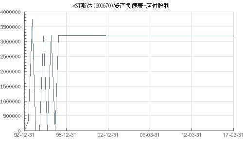 找原来st高斯达股票