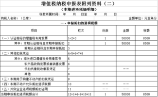 请问在纳税申报时已交税金一栏添不上数字怎么办呢