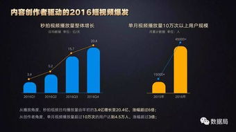 一下科技 2016短视频内容生态白皮书 