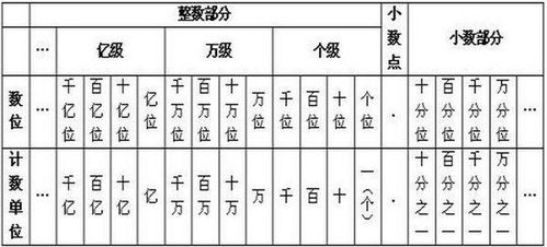 千分之一是小数部分的数位还是计数单 图片欣赏中心 急不急图文 Jpjww Com