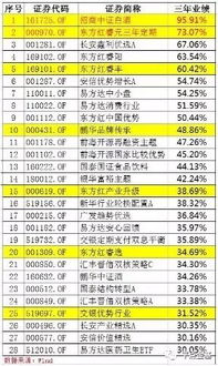 我们国家的基金和美国的有什么区别？？