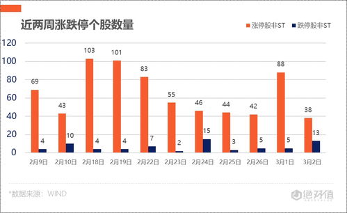 碳中和概念股是什么意思？