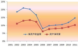 预期增长率的计算公式是什么？