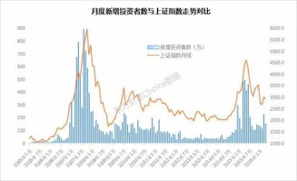 买时市值一万后来跌了不到一万可以打新吗