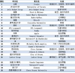 中国五大银行有那几个，那个最好，那个最差，最好能把名次排一下