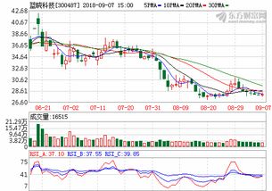 盐湖股份：上半年营收99.56亿元