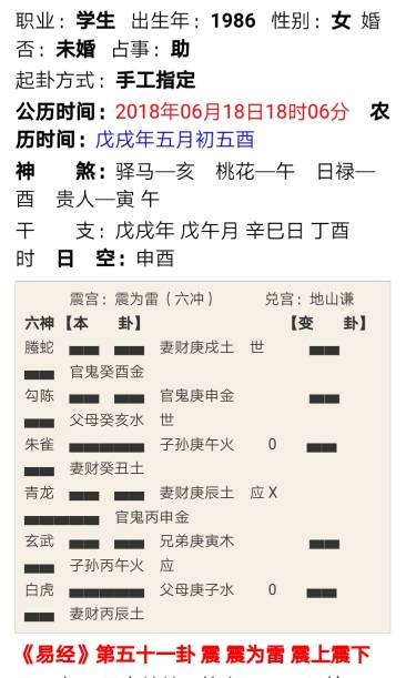 六爻解卦,求问能否得到导师帮助资助,何时可得 