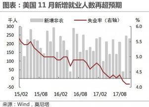 美联储抗通胀任务尚未完结