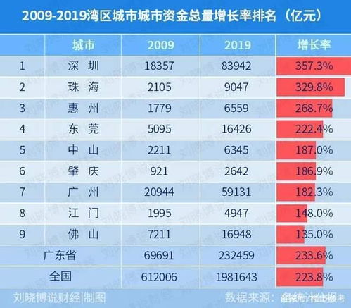 城市词语定义及解释-关于城市的成语10个？