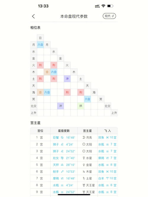 星座分享 为什么都说月双鱼很 