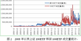 ETF套利现在还能盈利吗？