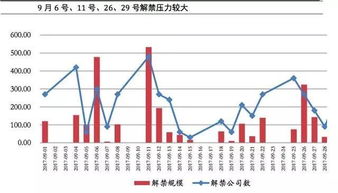 近期将公布中报的股票有哪些?9月份之前.