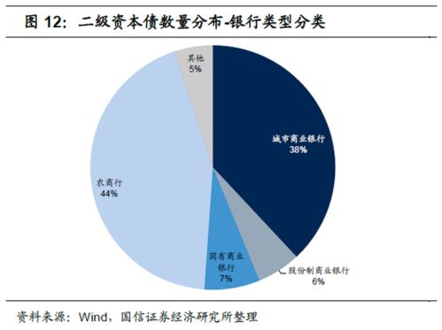 二级资本债和银行评价上升什么关系