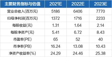 国联证券首次给予“买入”评级，认为三生国健在自免赛道上具有巨大成长空间