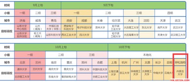 2014年浪潮集团校园招聘简章(浪潮服务器研发岗)