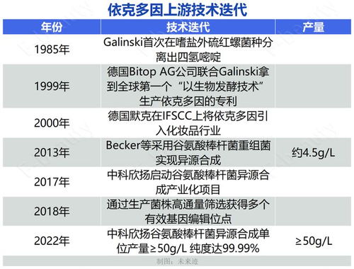 依克多因冷知识(依克多因叫什么)