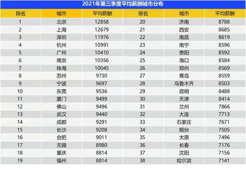 合肥有哪些工资待遇较好的公司企业