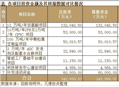 北元化工有哪些岗位